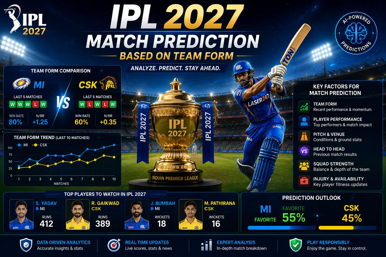 IPL 2026 Match Prediction Based on Team Form