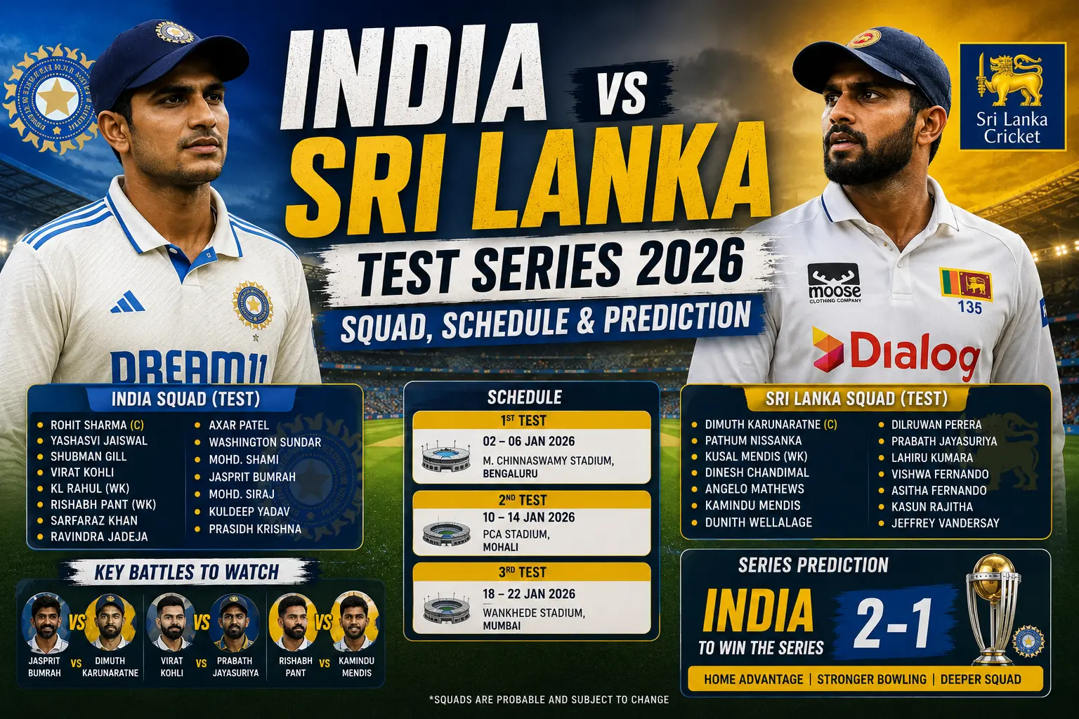 India vs Sri Lanka Test Series 2026